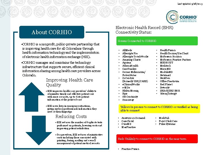 Last updated 9/28/2015 About CORHIO • CORHIO is a nonprofit, public-private partnership that is