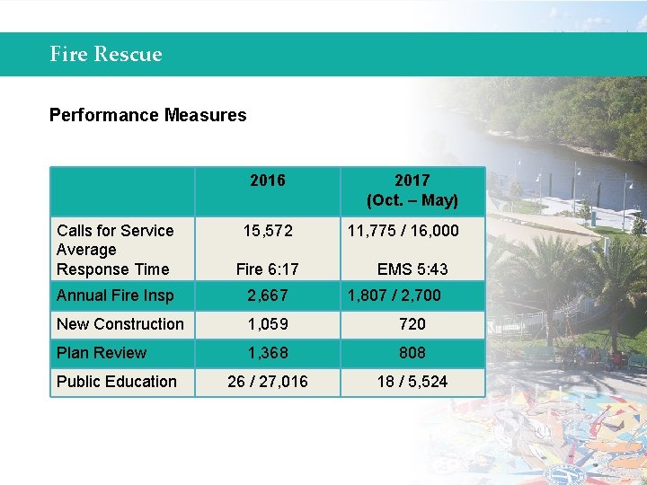 Fire Rescue Performance Measures 2016 Calls for Service Average Response Time Fire 6: 17