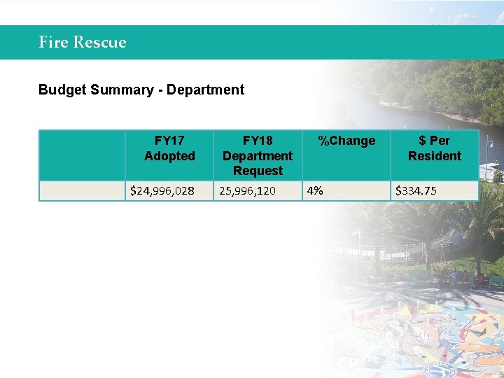 Fire Rescue Budget Summary - Department FY 17 Adopted $24, 996, 028 FY 18