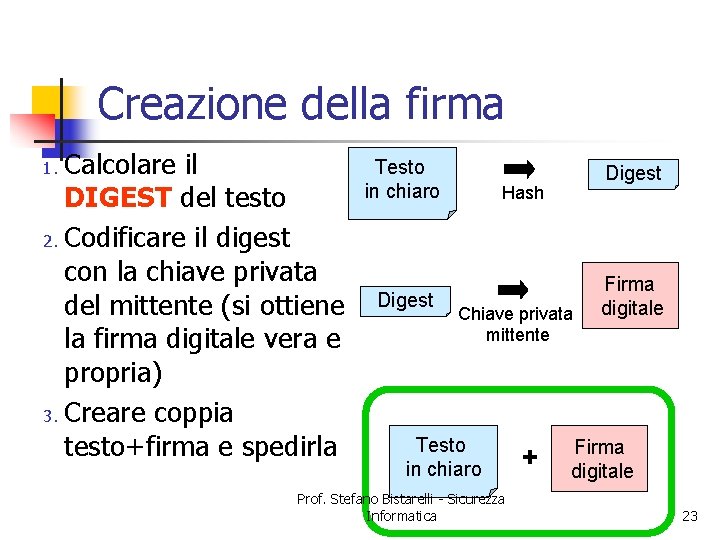 Creazione della firma Calcolare il DIGEST del testo 2. Codificare il digest con la