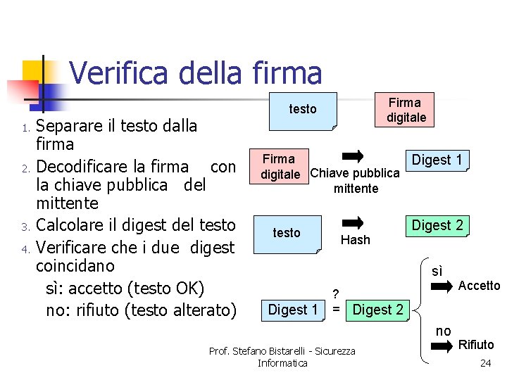 Verifica della firma 1. 2. 3. 4. Separare il testo dalla firma Decodificare la