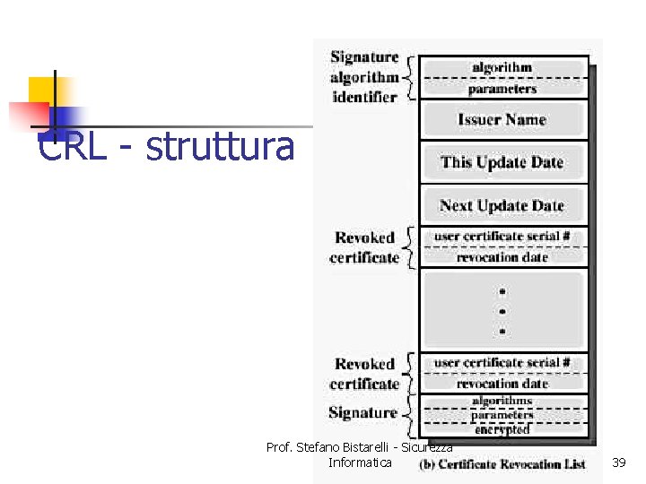 CRL - struttura Prof. Stefano Bistarelli - Sicurezza Informatica 39 