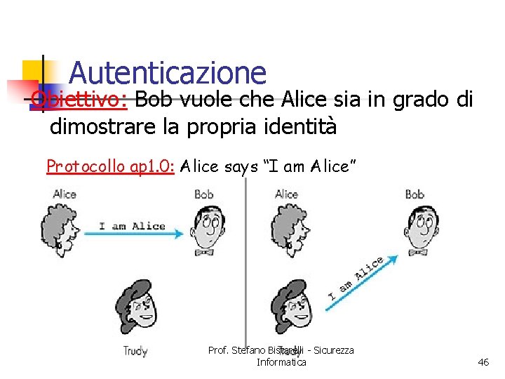 Autenticazione Obiettivo: Bob vuole che Alice sia in grado di dimostrare la propria identità