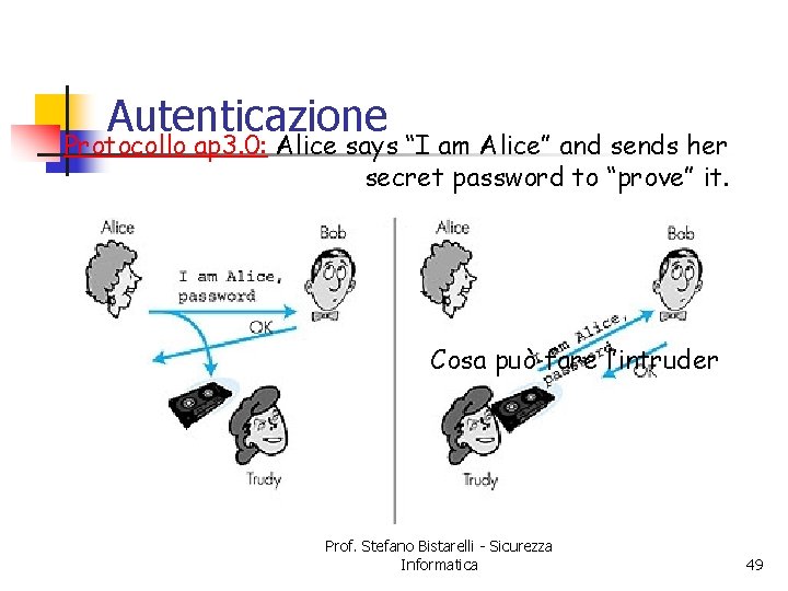 Autenticazione Protocollo ap 3. 0: Alice says “I am Alice” and sends her secret