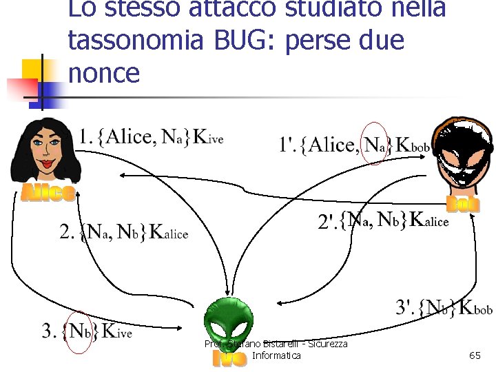 Lo stesso attacco studiato nella tassonomia BUG: perse due nonce Prof. Stefano Bistarelli -