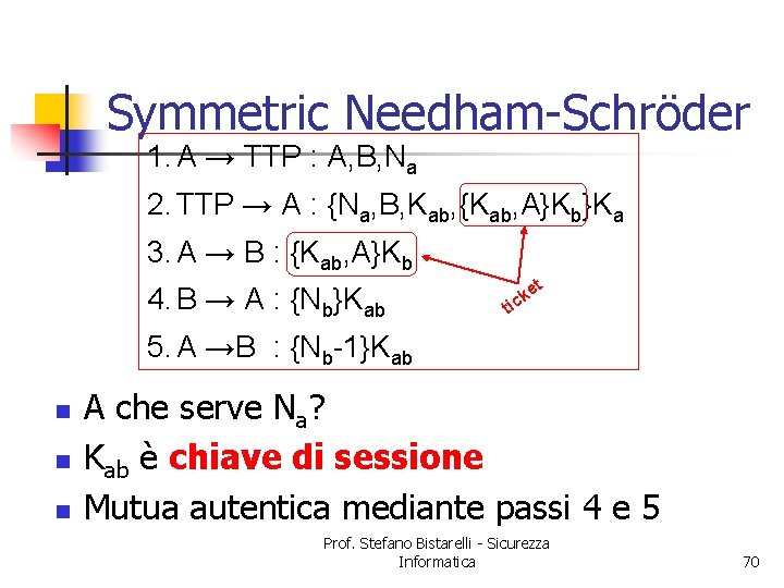 Symmetric Needham-Schröder 1. A → TTP : A, B, Na 2. TTP → A
