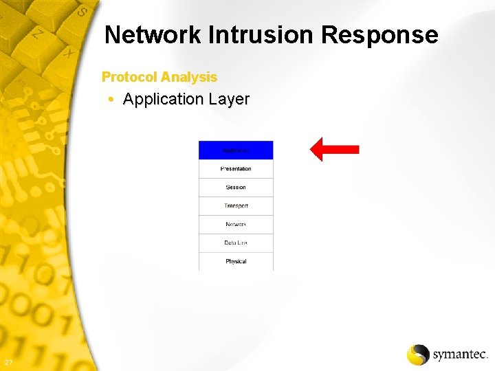 Network Intrusion Response Protocol Analysis • Application Layer 27 
