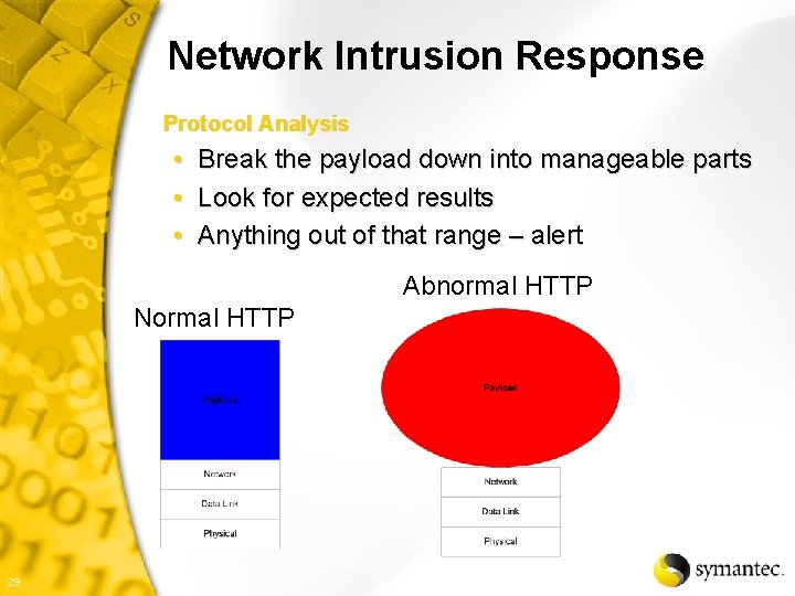 Network Intrusion Response Protocol Analysis • Break the payload down into manageable parts •