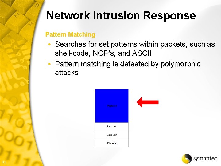 Network Intrusion Response Pattern Matching • Searches for set patterns within packets, such as