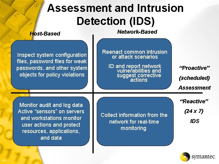 Assessment and Intrusion Detection (IDS) Host-Based Inspect system configuration files, password files for weak