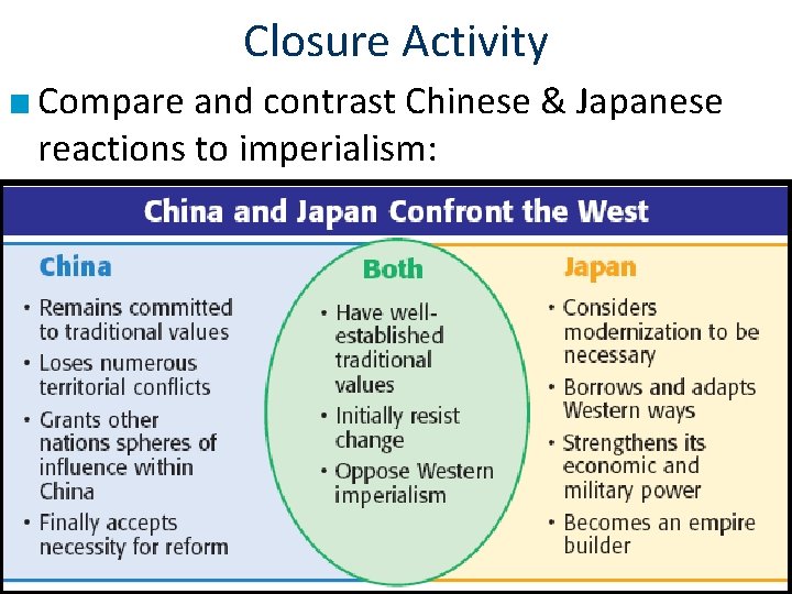 Closure Activity ■ Compare and contrast Chinese & Japanese reactions to imperialism: – How