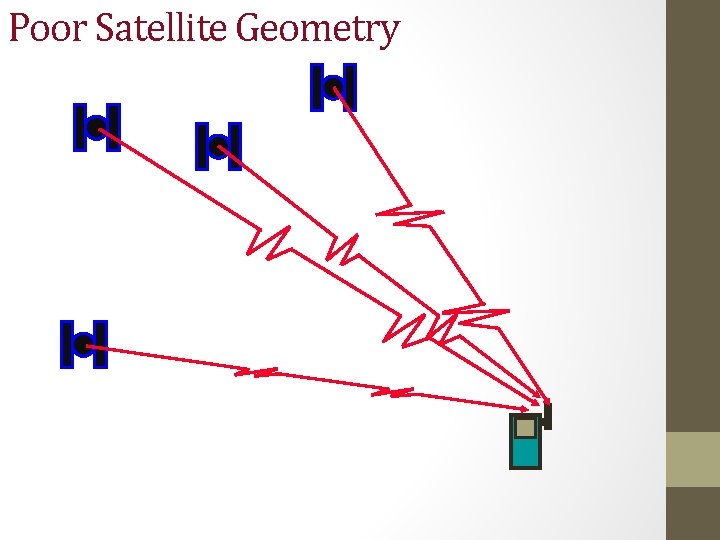 Poor Satellite Geometry 