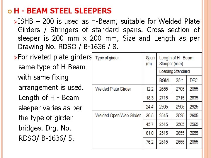  H - BEAM STEEL SLEEPERS ØISHB – 200 is used as H-Beam, suitable