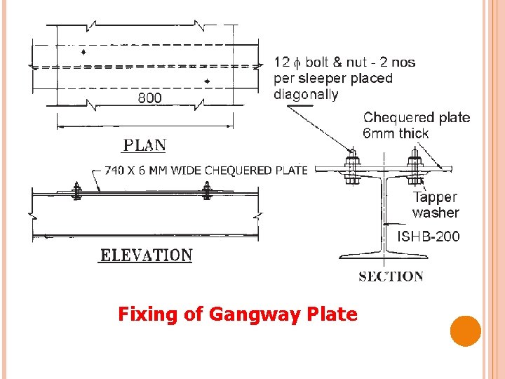 Fixing of Gangway Plate 