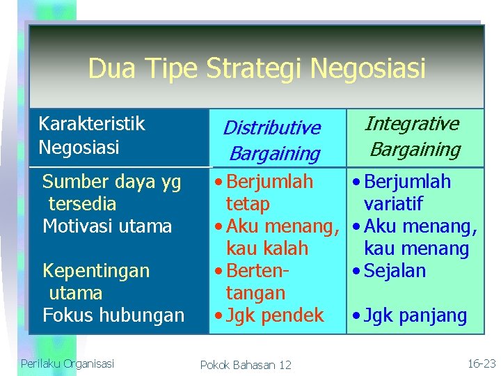 Dua Tipe Strategi Negosiasi Karakteristik Negosiasi Sumber daya yg tersedia Motivasi utama Kepentingan utama