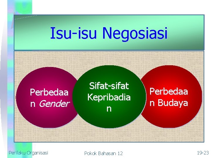 Isu-isu Negosiasi Perbedaa n Gender Perilaku Organisasi Sifat-sifat Kepribadia n Pokok Bahasan 12 Perbedaa