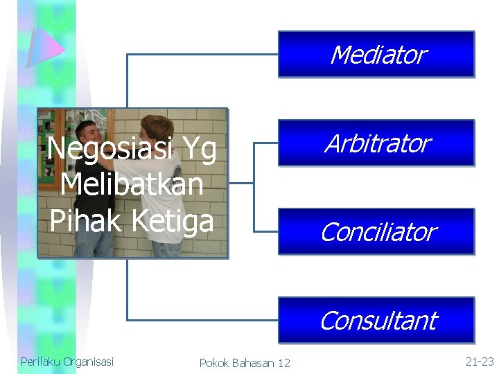 Mediator Negosiasi Yg Melibatkan Pihak Ketiga Arbitrator Conciliator Consultant Perilaku Organisasi Pokok Bahasan 12