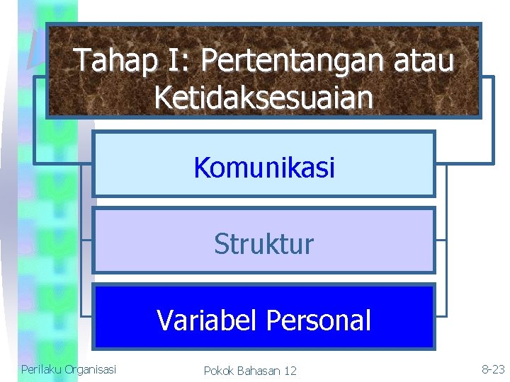 Tahap I: Pertentangan atau Ketidaksesuaian Komunikasi Struktur Variabel Personal Perilaku Organisasi Pokok Bahasan 12