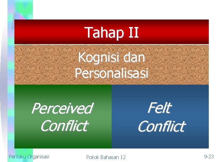 Tahap II Kognisi dan Personalisasi Perceived Conflict Perilaku Organisasi Pokok Bahasan 12 Felt Conflict