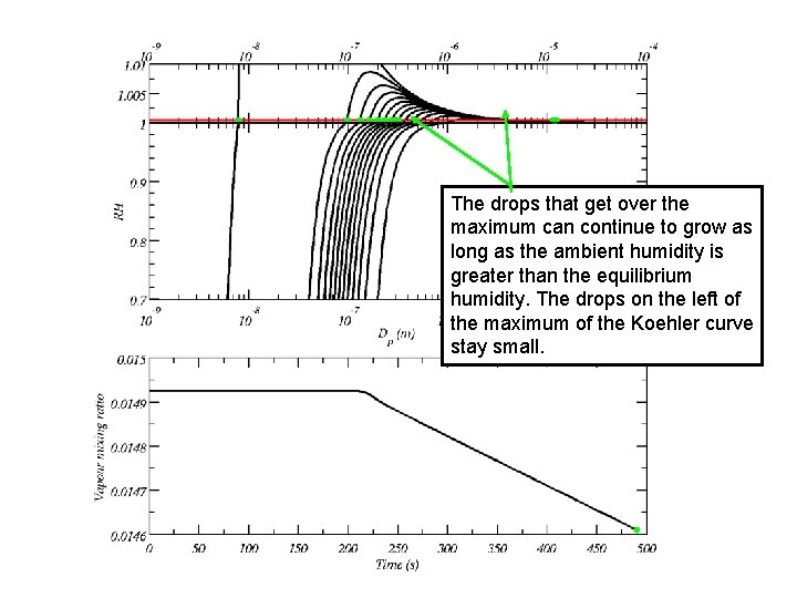 The drops that get over the maximum can continue to grow as long as