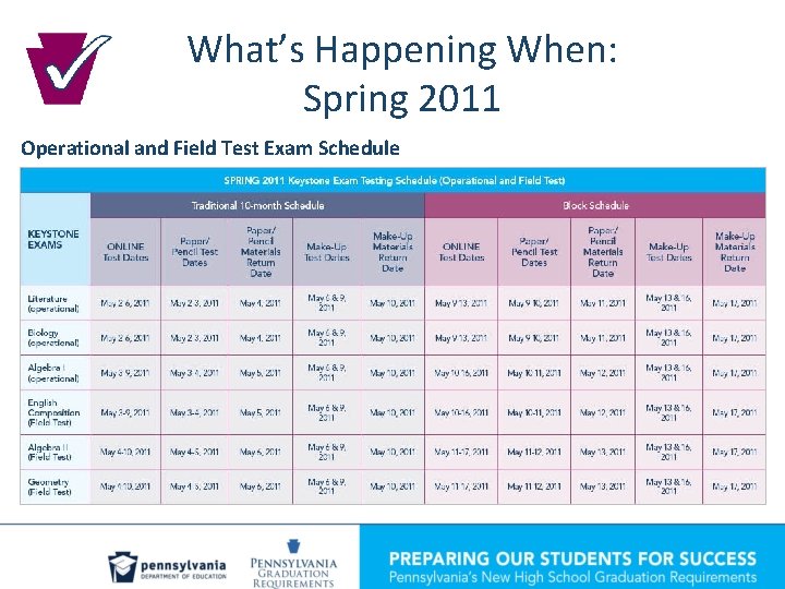 What’s Happening When: Spring 2011 Operational and Field Test Exam Schedule 