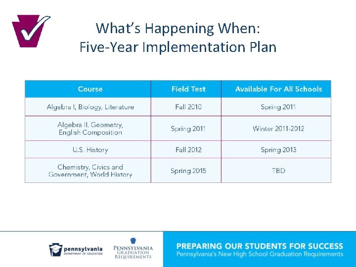 What’s Happening When: Five-Year Implementation Plan 