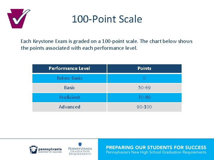100 -Point Scale Each Keystone Exam is graded on a 100 -point scale. The