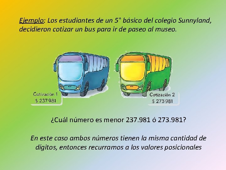 Ejemplo: Los estudiantes de un 5° básico del colegio Sunnyland, decidieron cotizar un bus