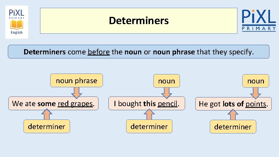 GPS Can identify and use determiners Commissioned by