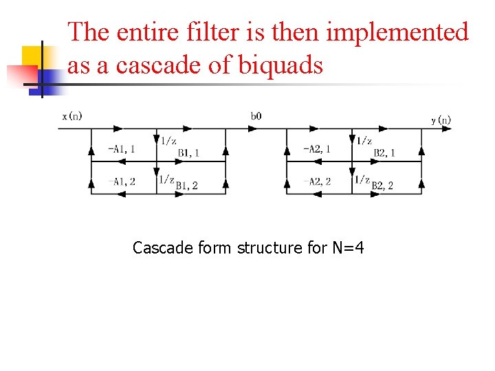 The entire filter is then implemented as a cascade of biquads Cascade form structure