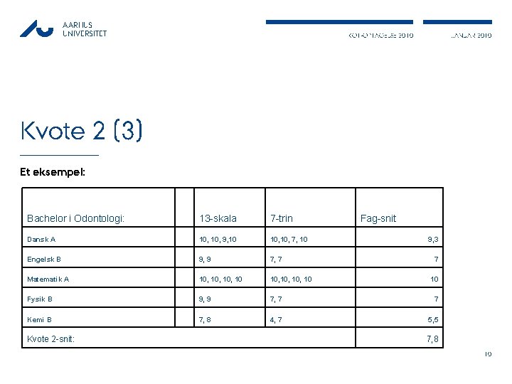 AARHUS UNIVERSITET KOT-OPTAGELSE 2010 JANUAR 2010 Kvote 2 (3) Et eksempel: Bachelor i Odontologi: