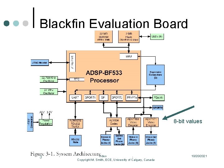 Blackfin Evaluation Board 8 -bit values 3 Video , Copyright M. Smith, ECE, University