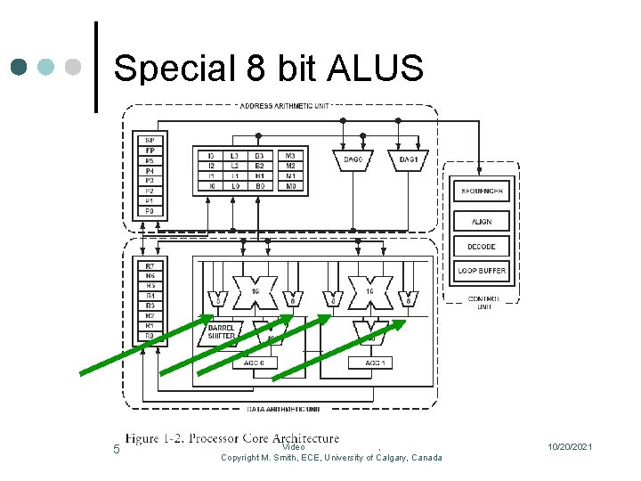 Special 8 bit ALUS 5 Video , Copyright M. Smith, ECE, University of Calgary,