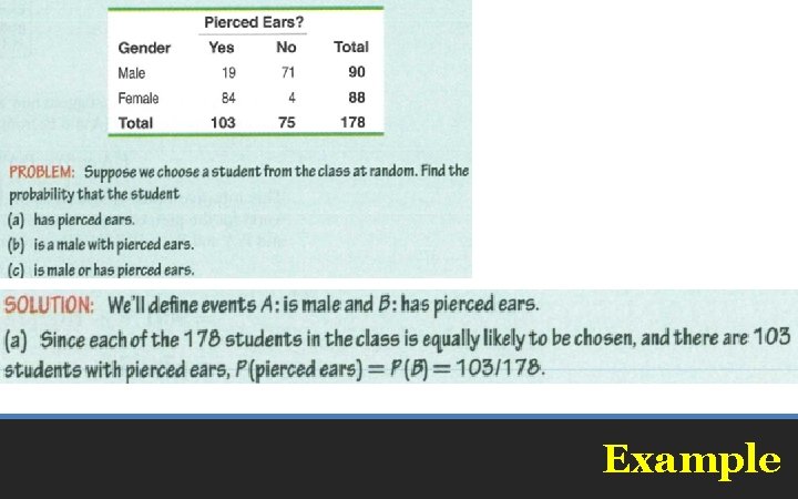Example 