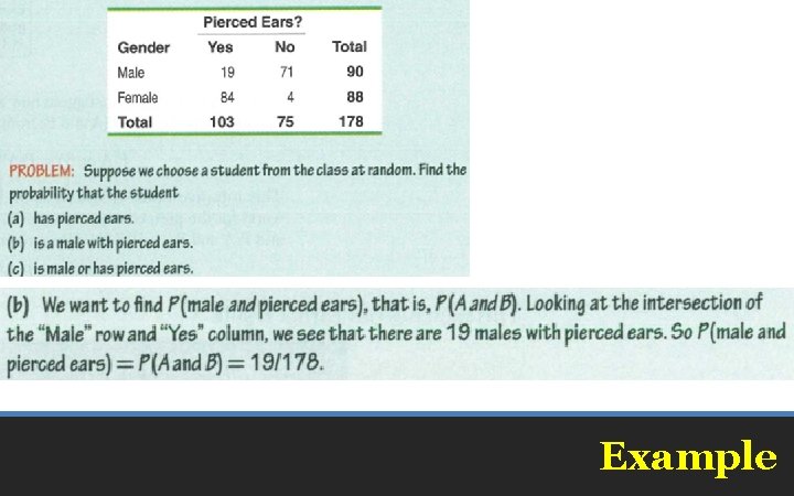 Example 