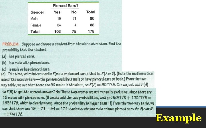 Example 