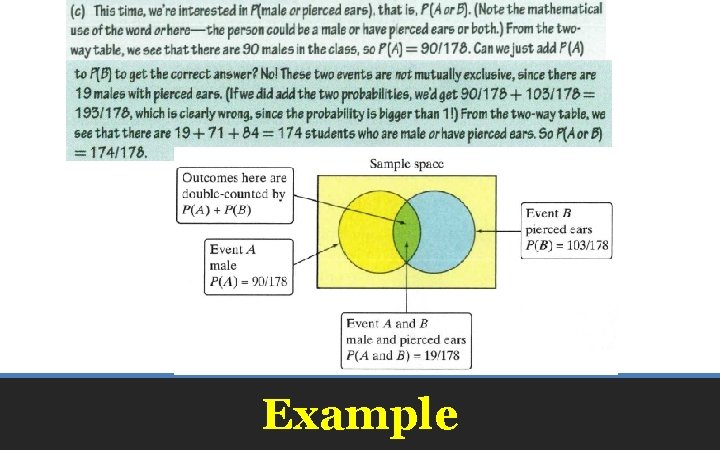 Example 