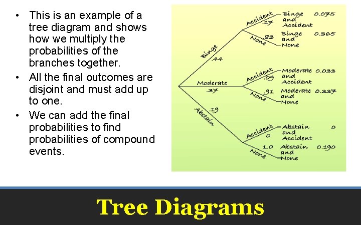  • This is an example of a tree diagram and shows how we