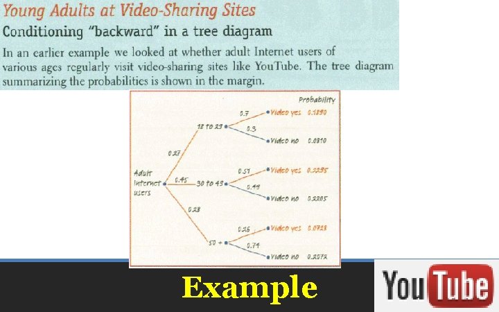 Example 