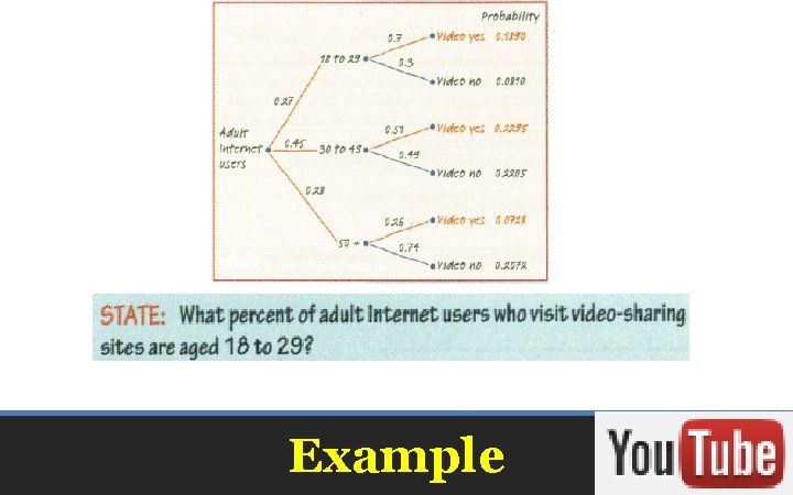 Example 