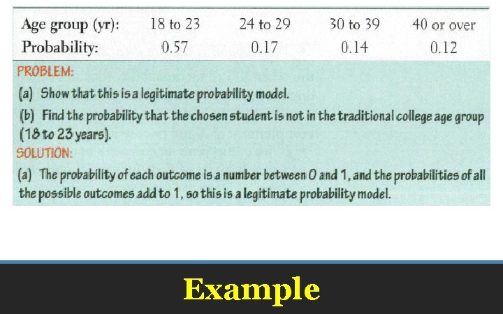 Example 