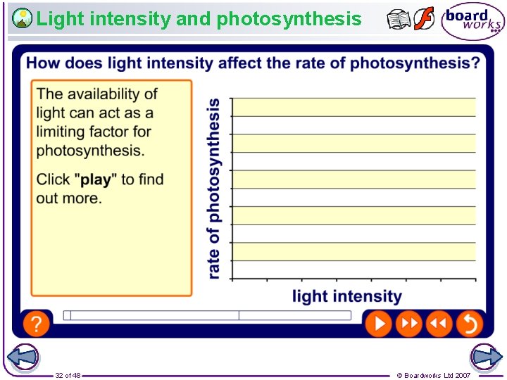 Light intensity and photosynthesis 32 of 48 © Boardworks Ltd 2007 