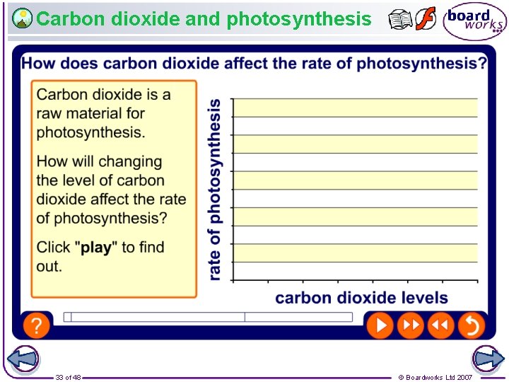 Carbon dioxide and photosynthesis 33 of 48 © Boardworks Ltd 2007 
