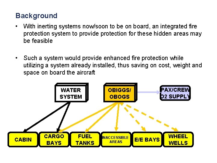 Background • With inerting systems now/soon to be on board, an integrated fire protection