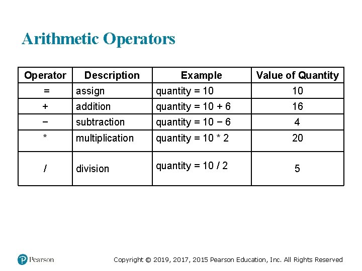 Arithmetic Operators Operator Description Example Value of Quantity = assign quantity = 10 10