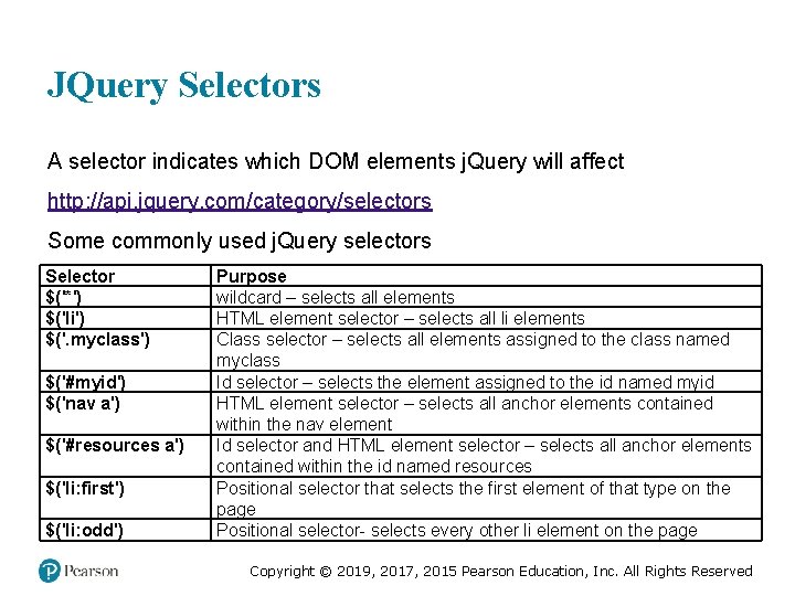 JQuery Selectors A selector indicates which DOM elements j. Query will affect http: //api.