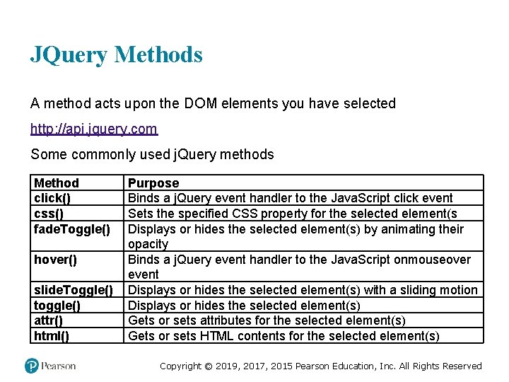 JQuery Methods A method acts upon the DOM elements you have selected http: //api.
