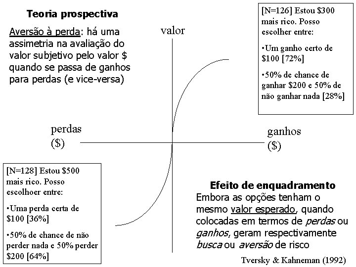 Teoria prospectiva Aversão à perda: há uma assimetria na avaliação do valor subjetivo pelo