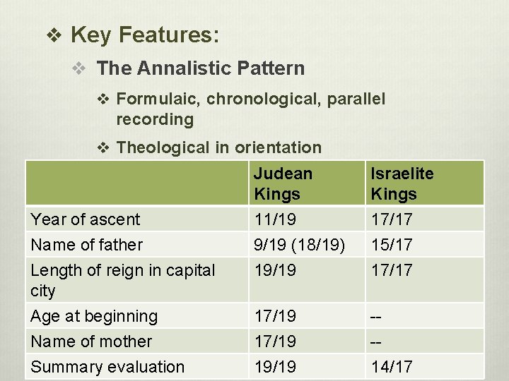 v Key Features: v The Annalistic Pattern v Formulaic, chronological, parallel recording v Theological