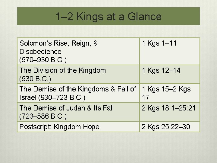 1– 2 Kings at a Glance Solomon’s Rise, Reign, & Disobedience (970– 930 B.